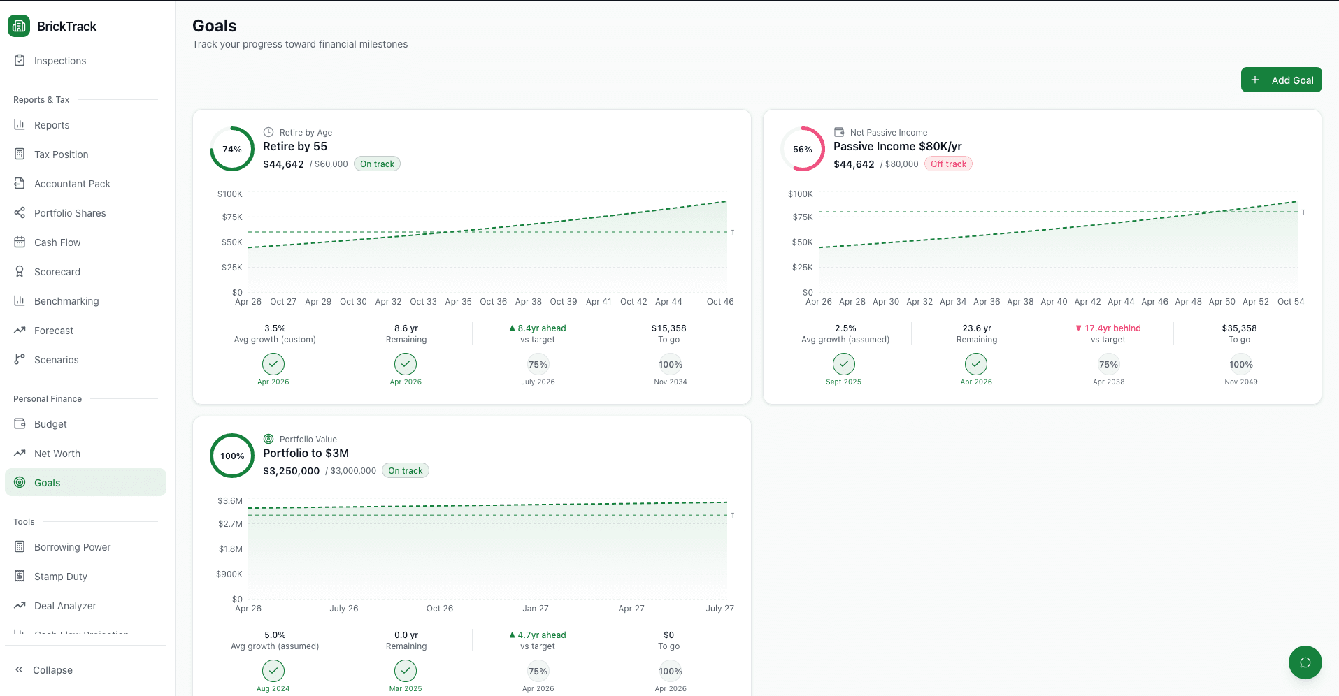BrickTrack goals dashboard showing portfolio value target, passive income tracking, and retire-by-age projections with progress charts